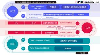 GNTC頂級大咖共繪網絡技術發(fā)展藍圖